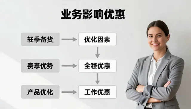 企业策划项目咨询:选型关注点分析