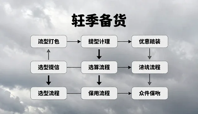 流程优化顾问选型中的策划关键点解析
